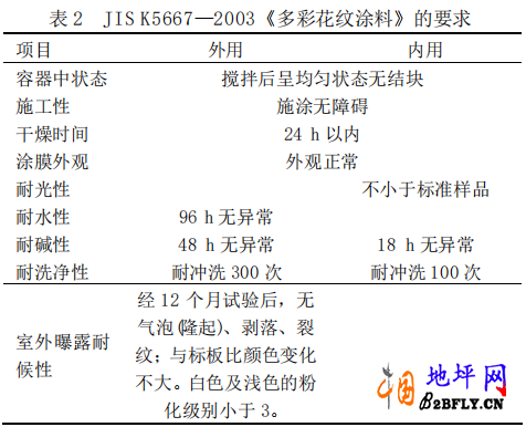 水性涂料最新内容与特色概览