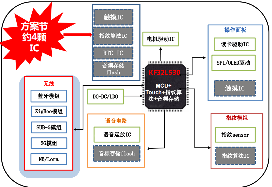 智能门锁应对策略，应对挑战与提升安全性的全面指南