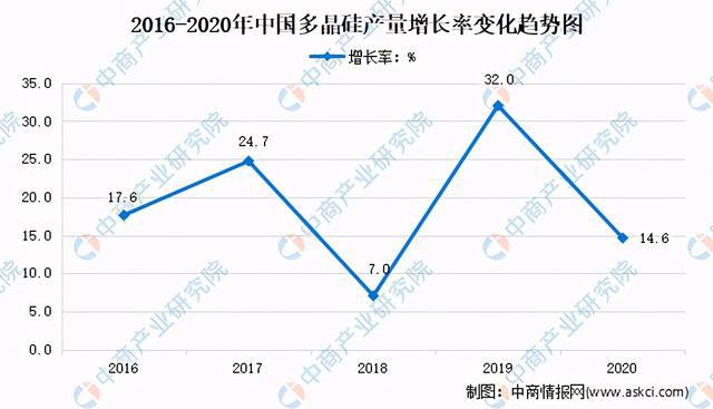 发动机皮带未来发展趋势分析