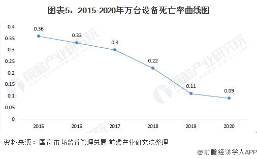 特殊压实机械最新走势分析