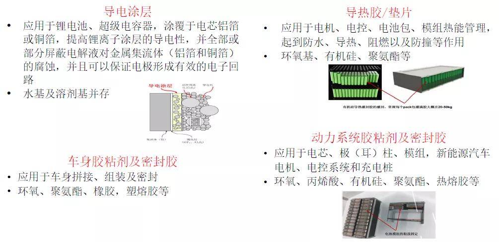 粘合剂最新动态，创新技术、市场趋势与发展前景