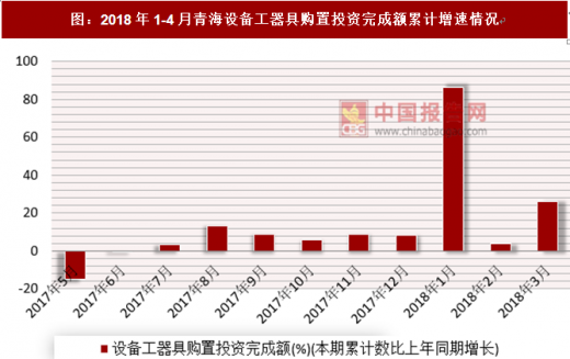 化学处理设备最新走势与市场分析