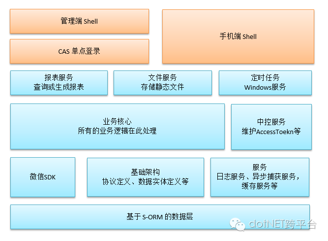 微信营销发展展望