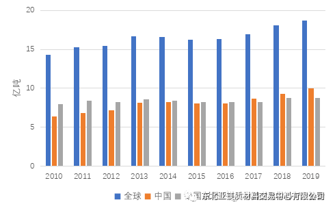 地铁螺栓耐火材料网未来发展趋势分析