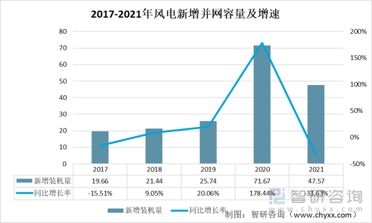 风幕机最新走势