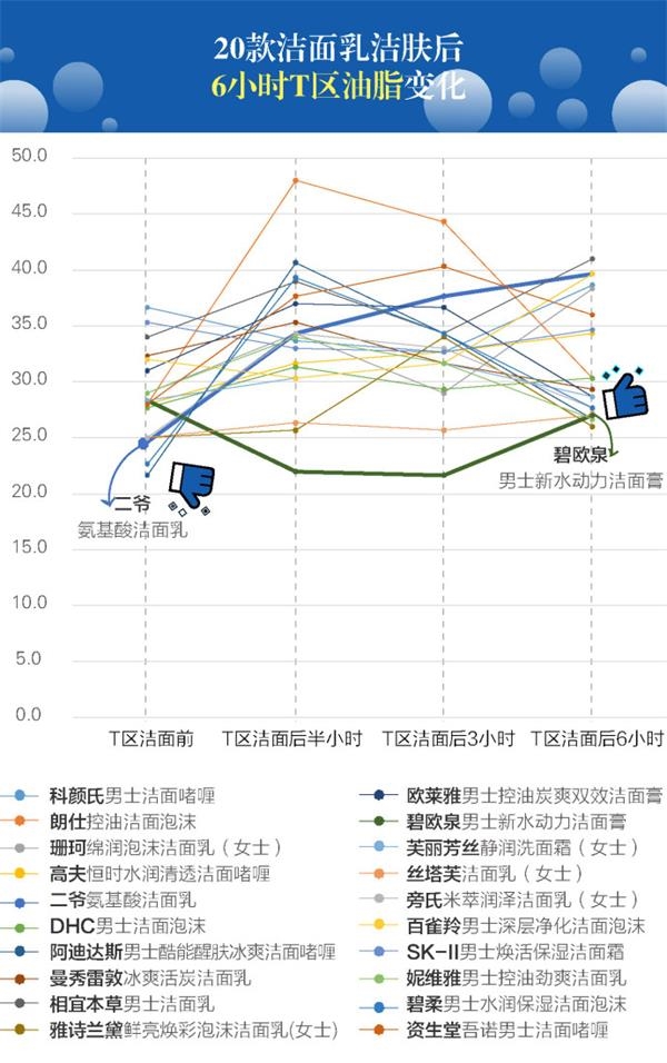 男士洁面产品最新动态及其影响分析