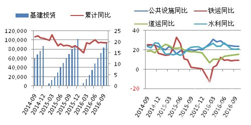 流动性混凝土最新动态与发展展望