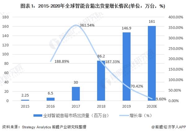 有源音箱最新版解读与发展