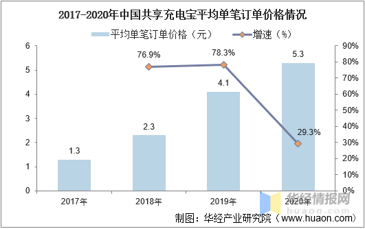 共享充电宝柜最新消息