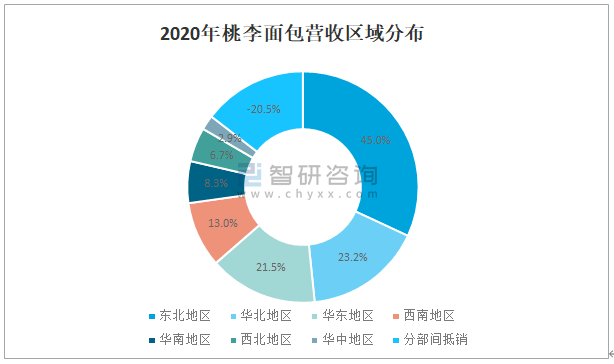 宠物眼部清洁品未来发展趋势分析