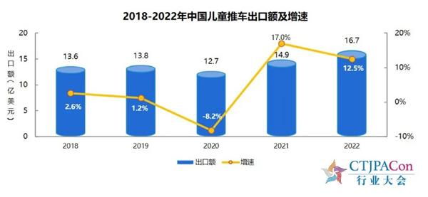 儿童用品技术革新与最新发展趋势概览