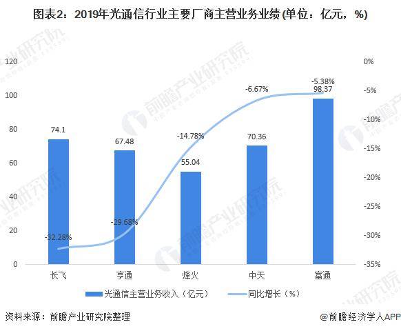 通讯模块最新版解读与发展