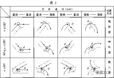 刀具详细解答解析落实