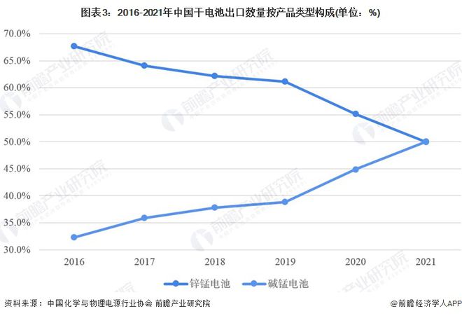 干电池最新价格