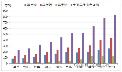 特殊与稀有废金属的未来发展趋势分析