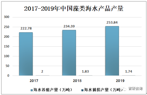 库存电脑产品发展展望