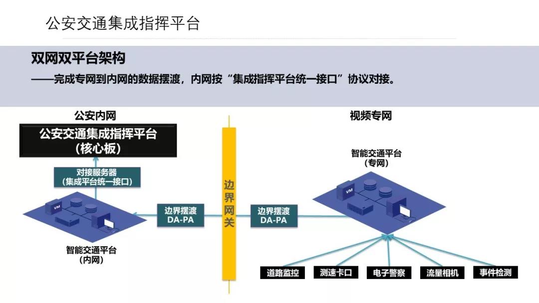 智能交通产品最新动态与全面解析