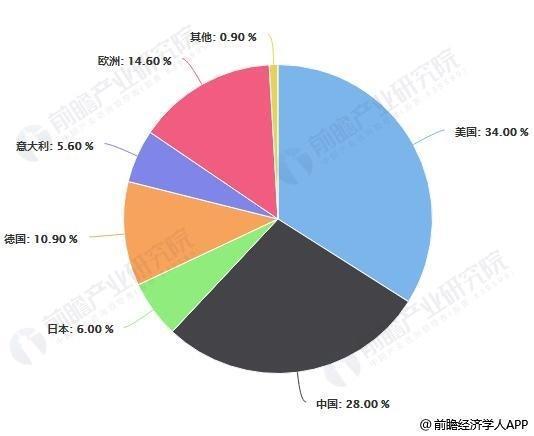 液压千斤顶最新走势与市场分析