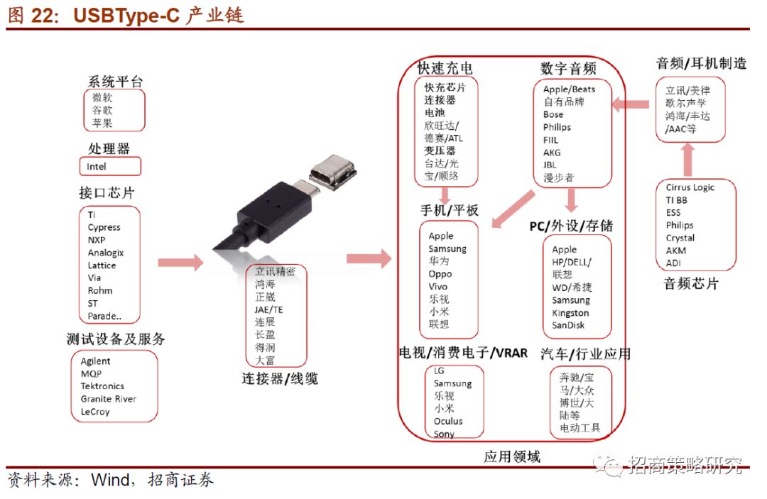 轴承座市场趋势全面解读