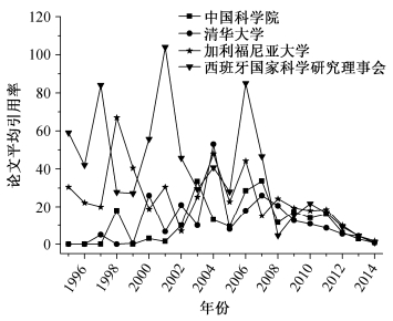 钼丝回收市场趋势