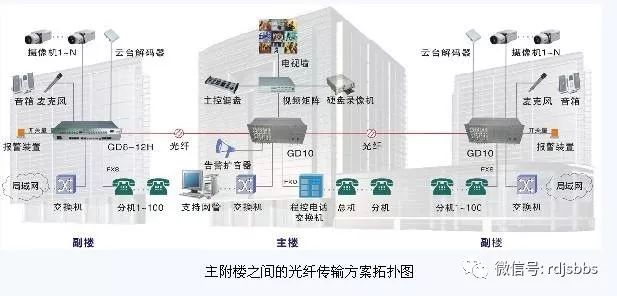 综合布线设备最新内容概览