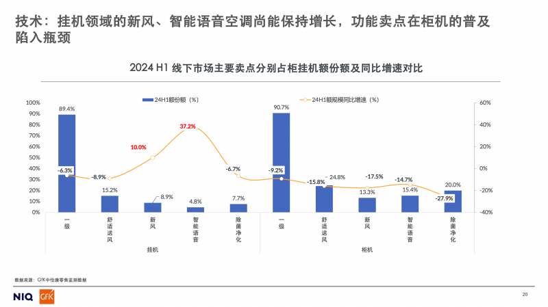 场强仪最新走势与趋势预测