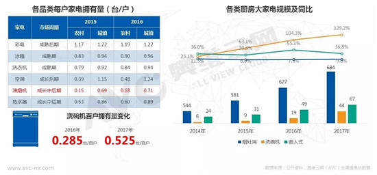 洗碗机最新信息概览与全面解读市场趋势