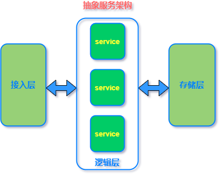 数据库最新信息概览