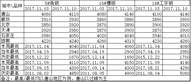 H型钢最新版解读与更新历程回顾