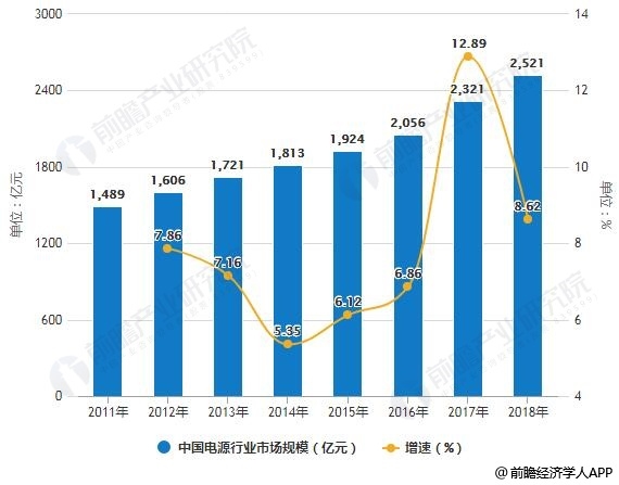 压力开关最新走势及市场发展趋势分析