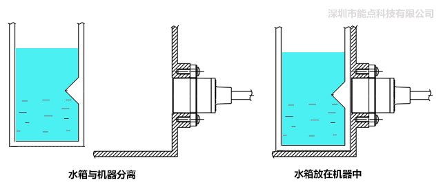 水位传感器最新趋势