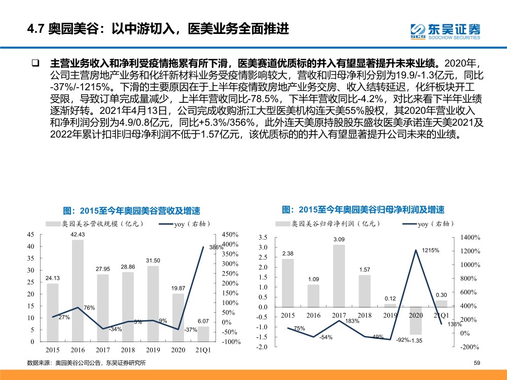 特殊国画与书法市场趋势分析