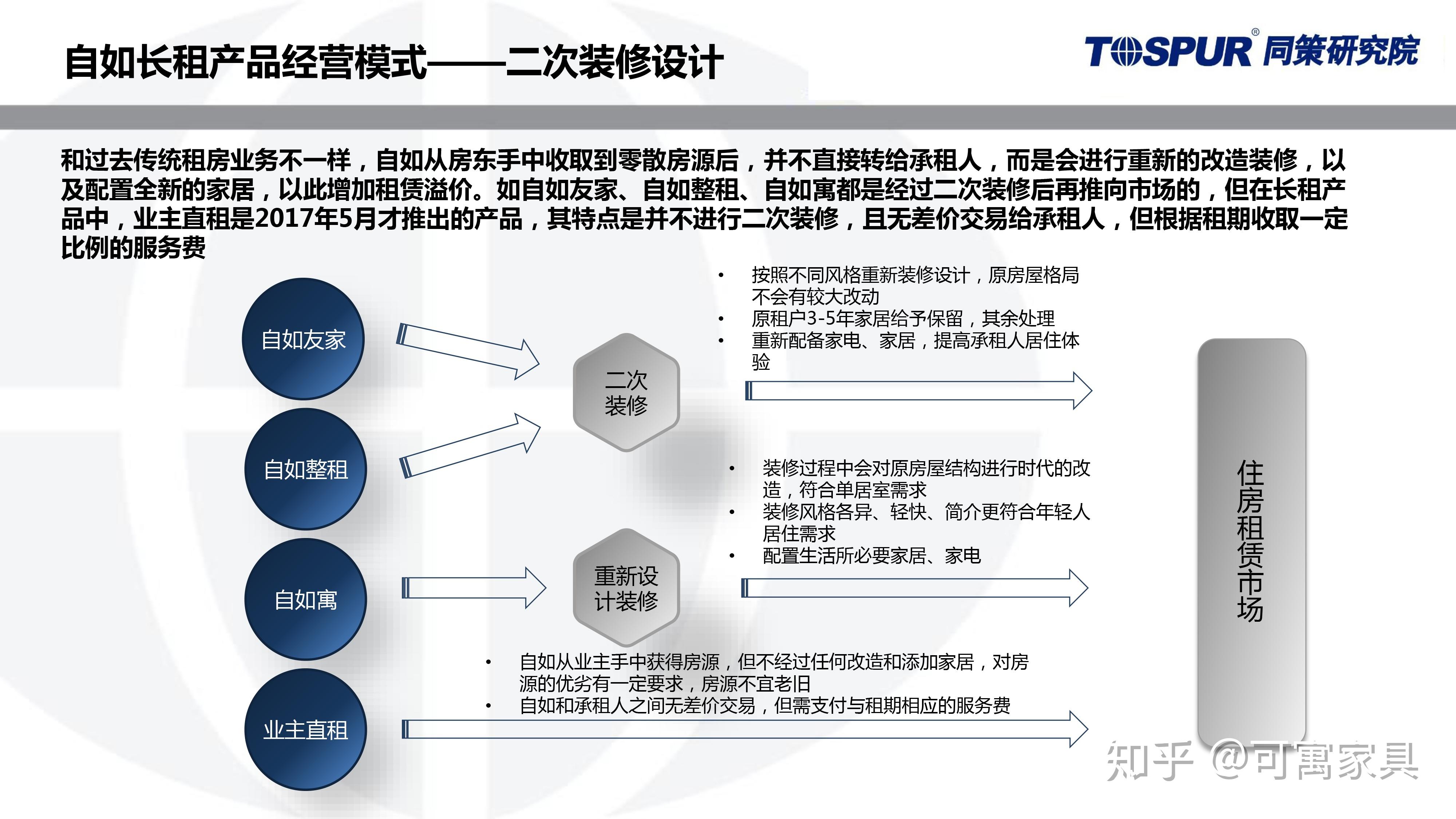 公寓最新概览与全面解读