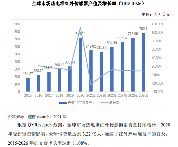 二手商用车最新解读