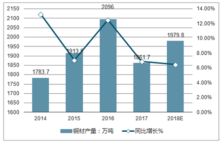 液压马达最新走势与市场分析