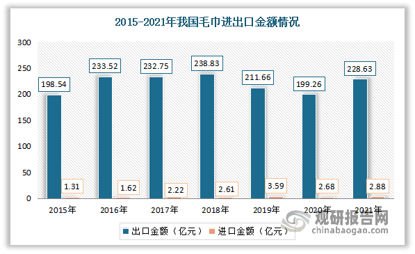 医学翻译最新发展