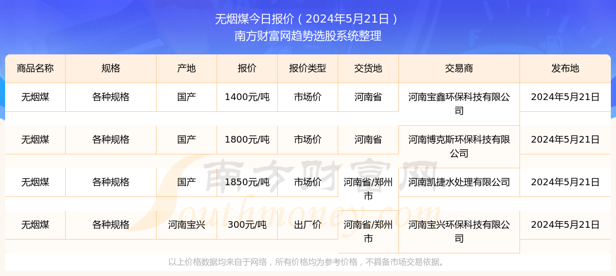 无烟煤助滤剂最新动态