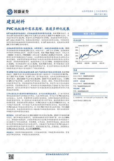 PVC板发展展望