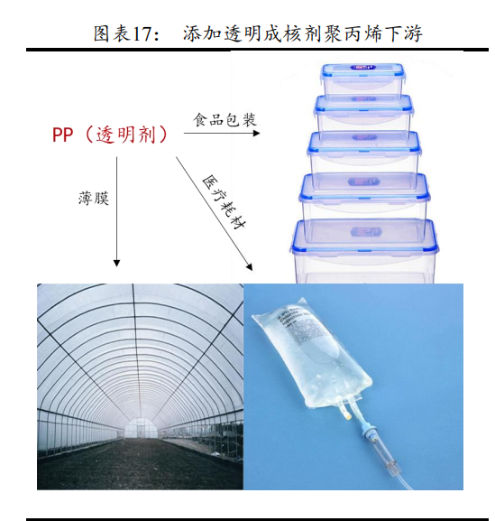 成核剂最新内容概述