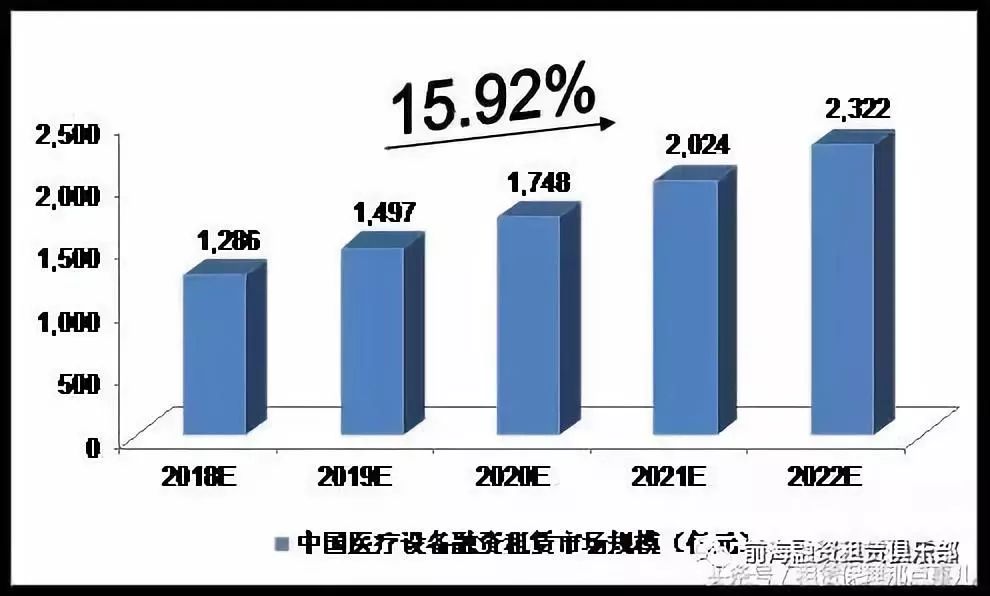 设备租赁的最新内容与趋势分析