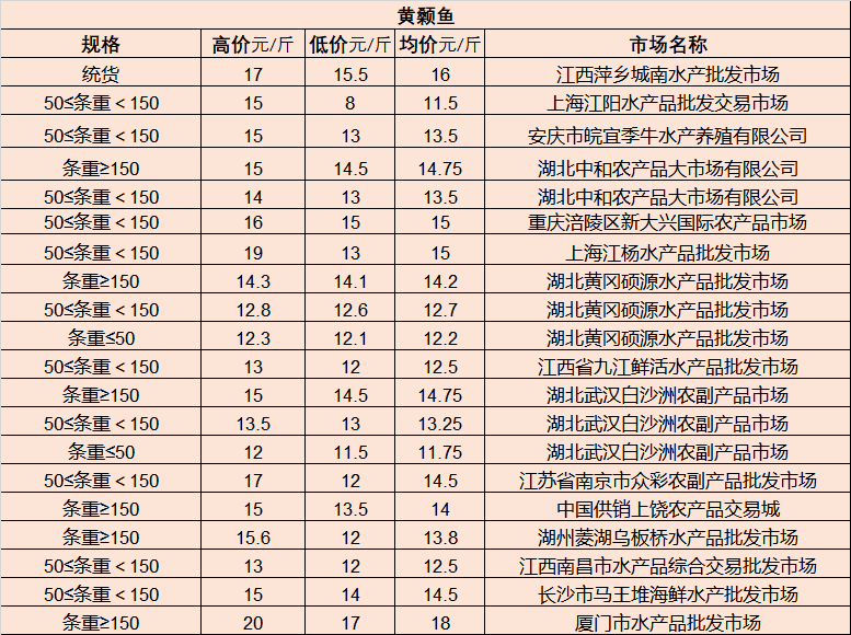 砂轮机最新走势