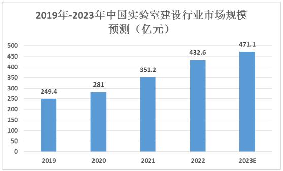 实验室清洗机最新版解读与发展趋势分析