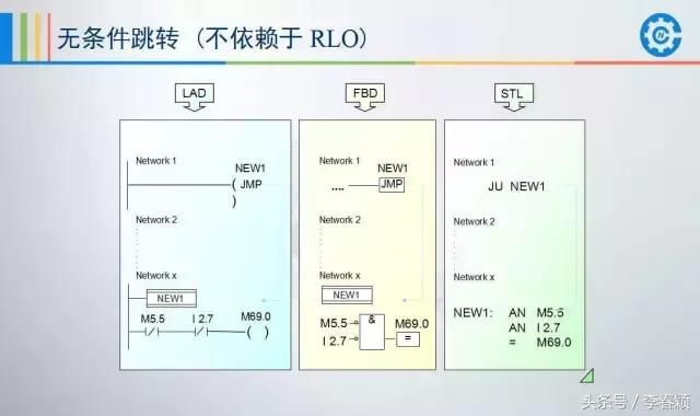 PLC编程软件最新进展与未来展望