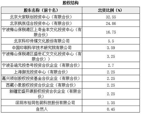 电子印刷最新价格概览