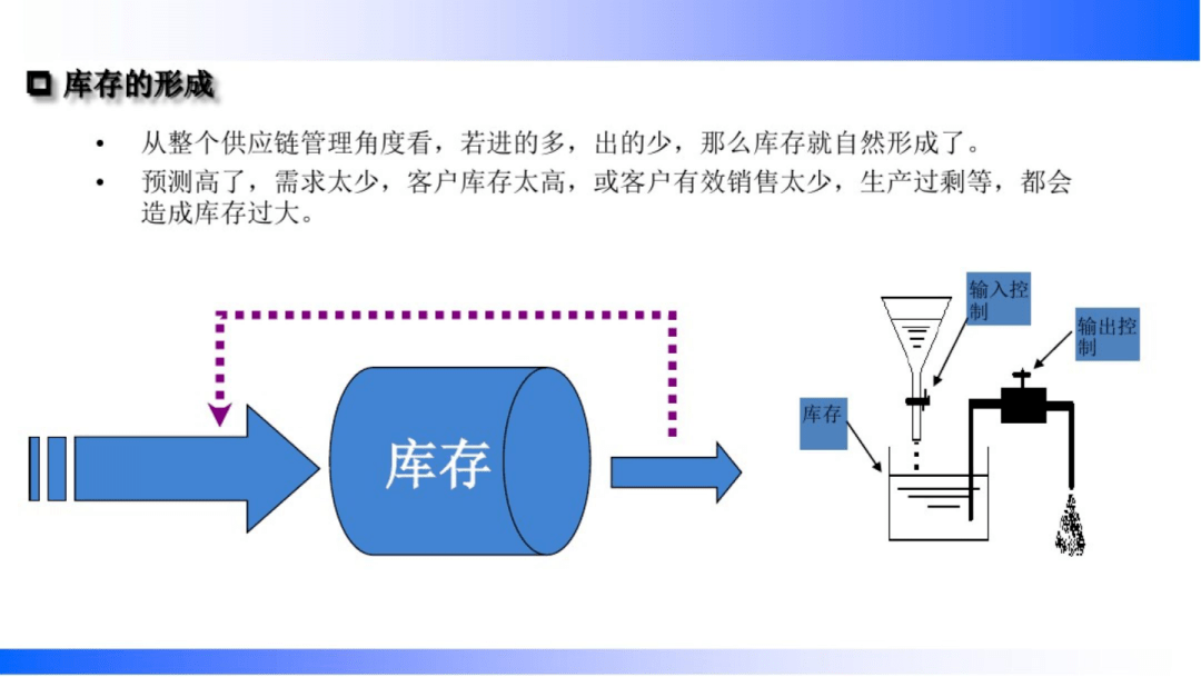 库存玩具应对策略