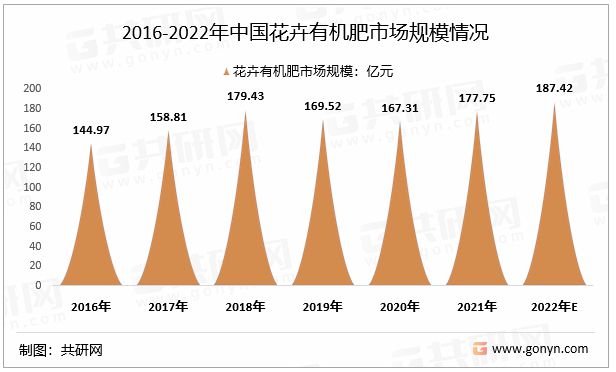 腐植酸肥最新价格