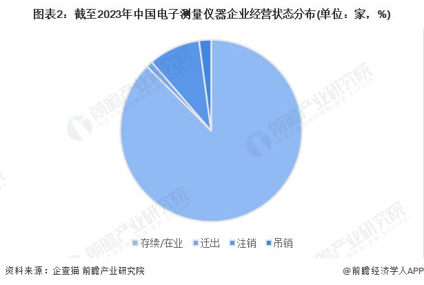 电子测量仪展望