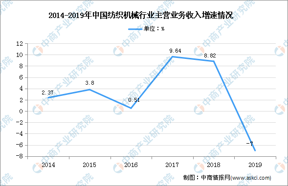 定制男鞋最新走势与趋势预测