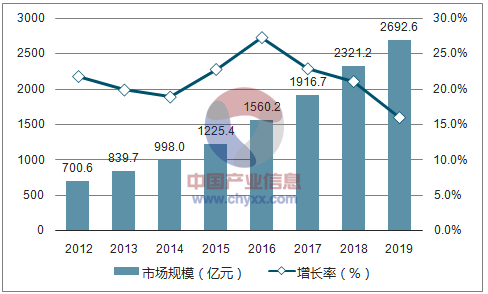 教育咨询市场趋势分析