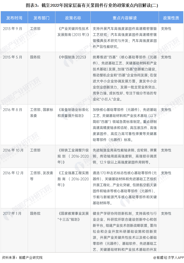 日用品加工紧固件网最新版本